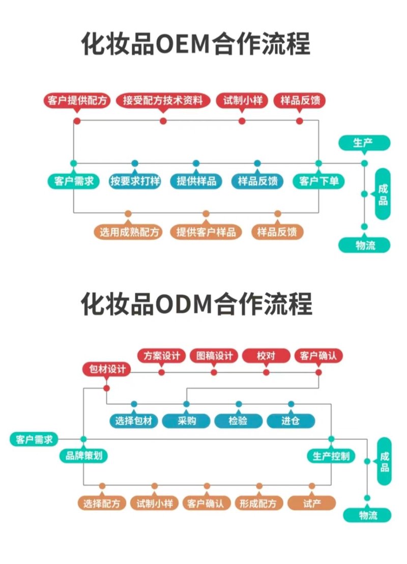 在寻找可靠的Oem代工厂时,你可能会面对众多选择。今天,我们通过对比的方式,从几个关键维度来帮助你做出明智的选择。